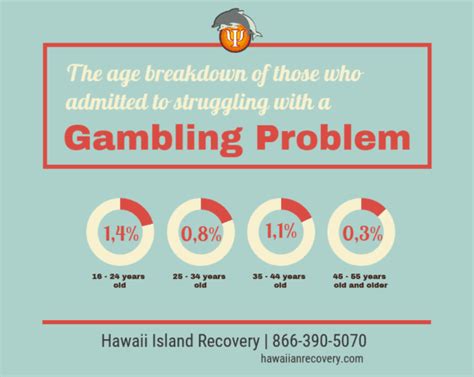 betting age hawaii